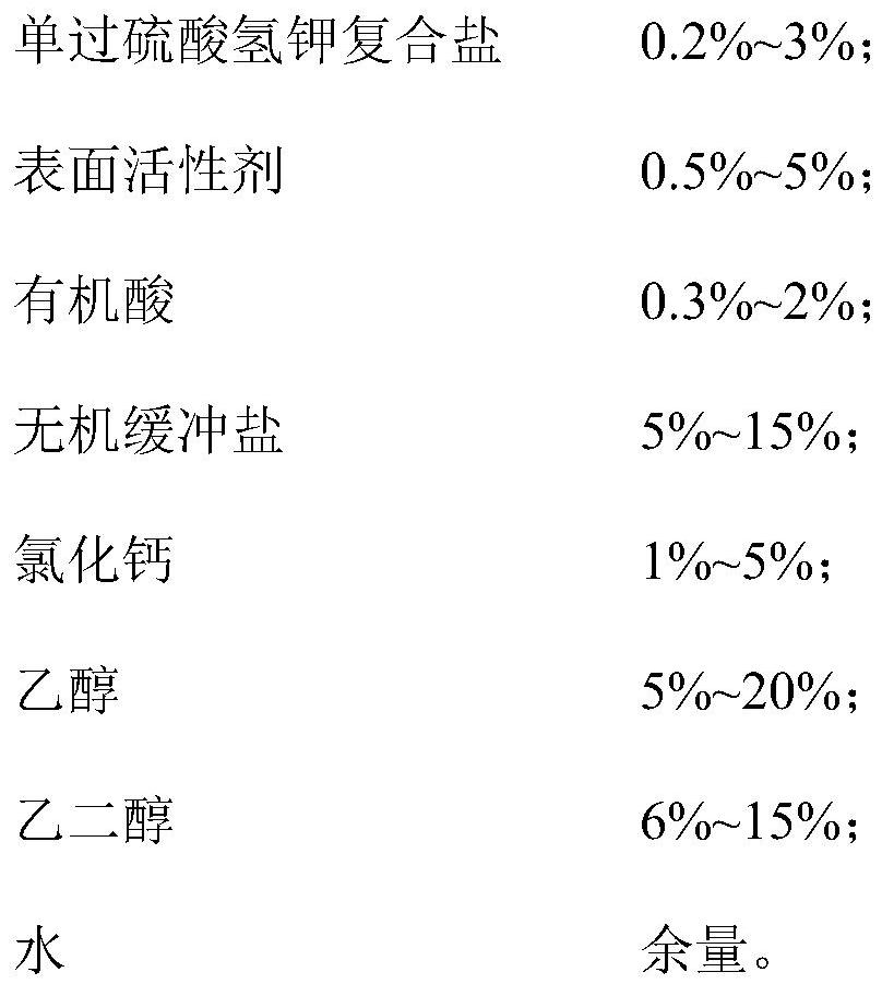 Potassium monopersulfate low-temperature disinfectant and preparation method thereof