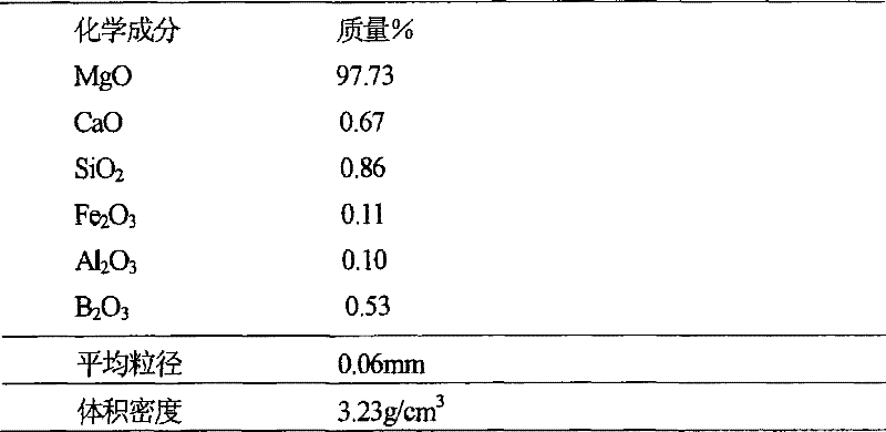 Reagent for preventing or reducing scum generation