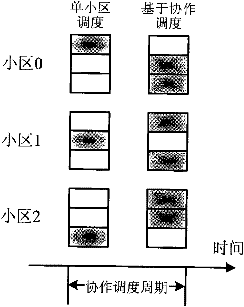 Method for the same base station to control multi-cell system to allocate downlink resources
