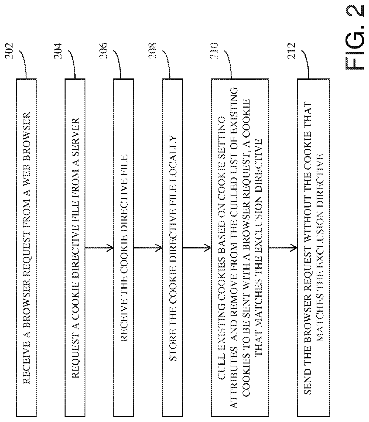 Cookie exclusion protocols