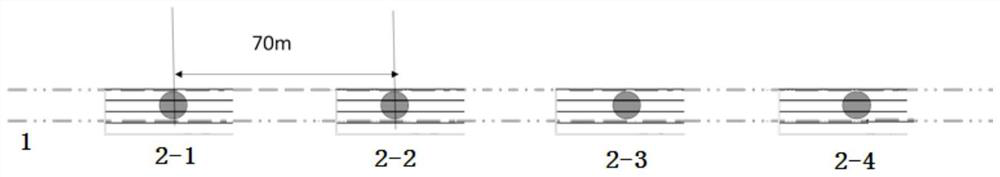 Ultra thick seam underground gasification method