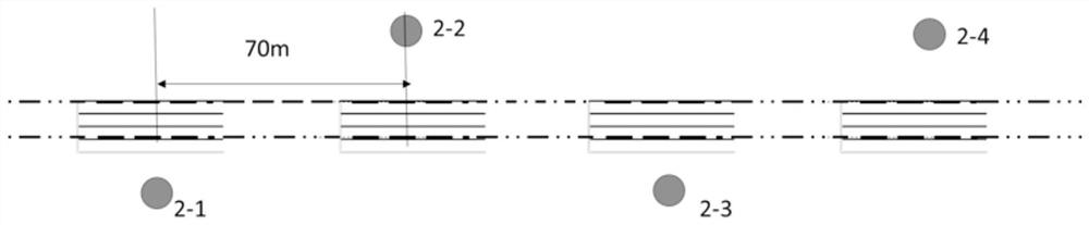 Ultra thick seam underground gasification method