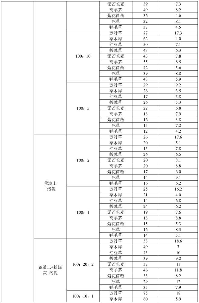 Methods of Vegetation Restoration in Coal Mine Areas in Arid Areas