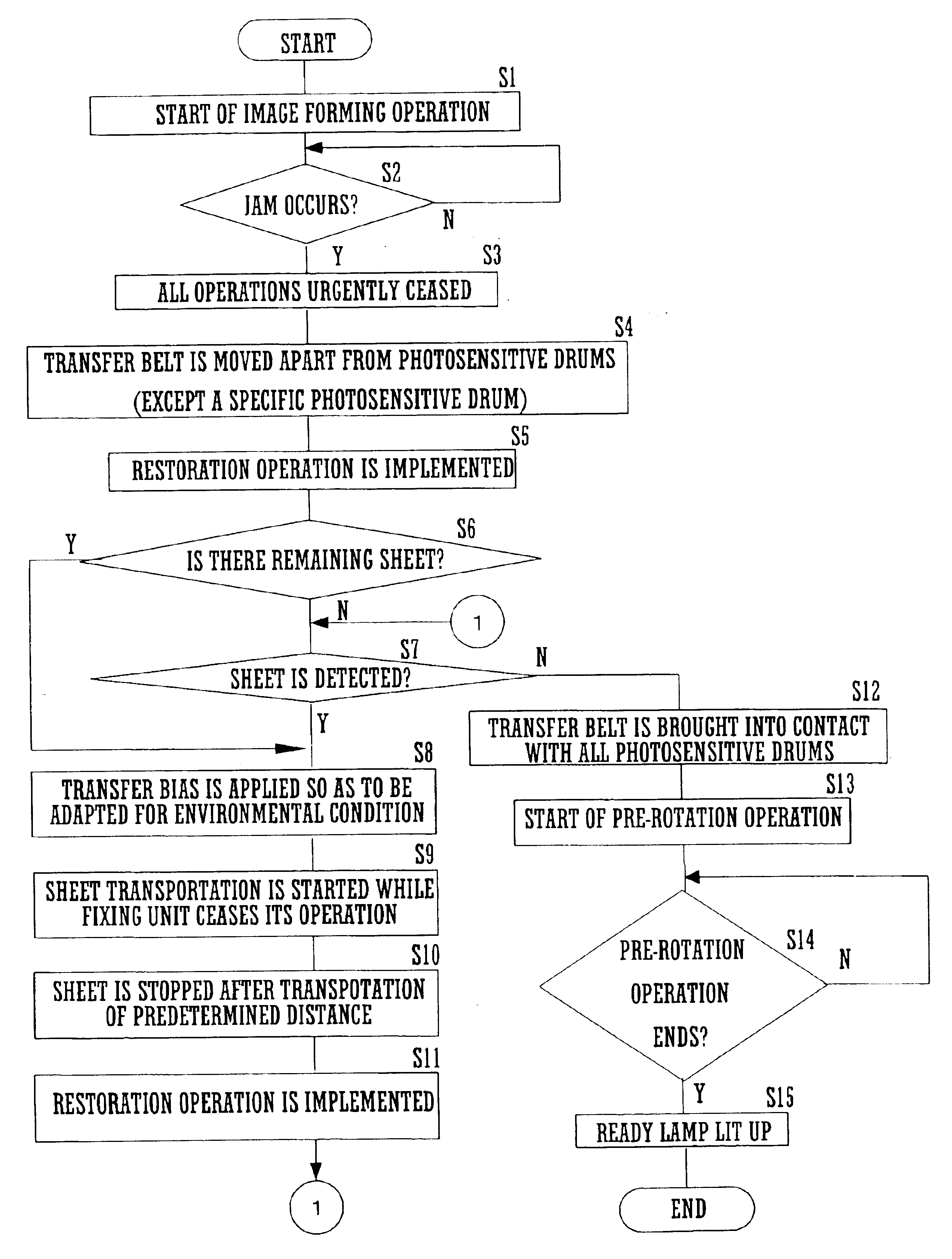 Image forming apparatus