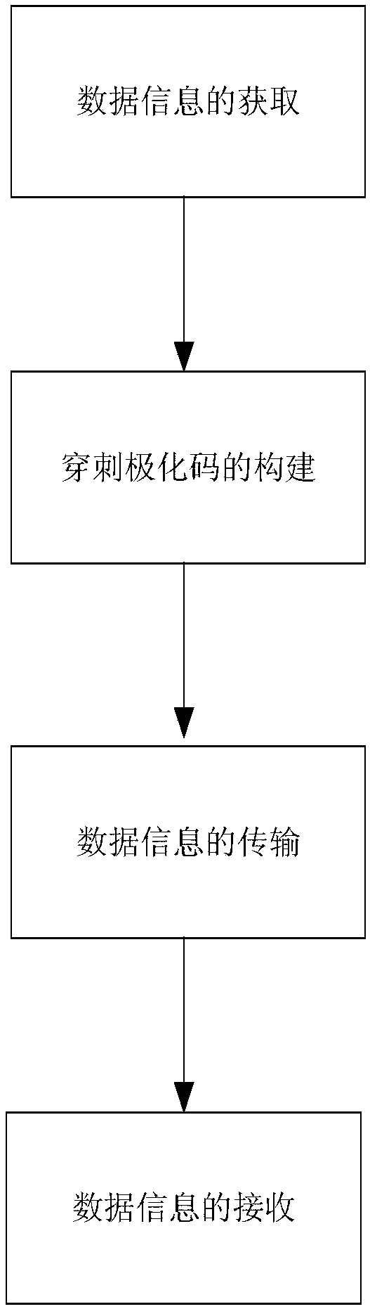 Information communication method based on puncture polarization code