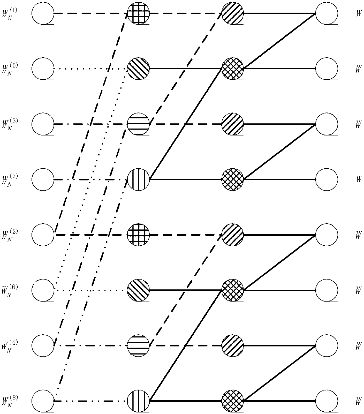Information communication method based on puncture polarization code