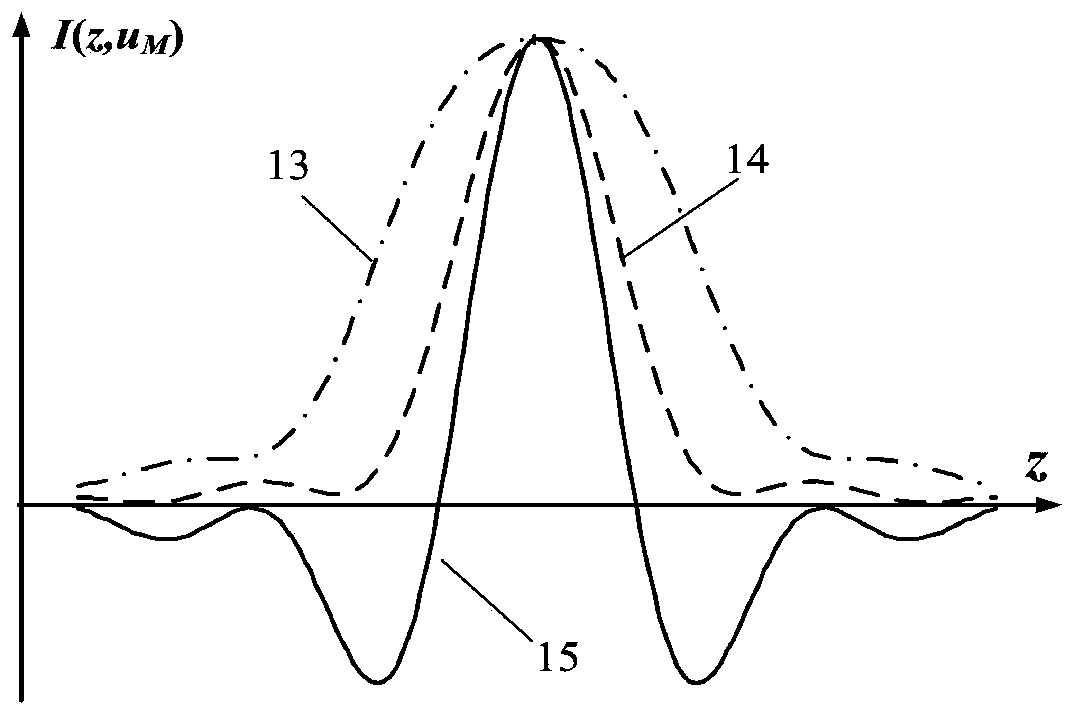 Method for measuring bilateral dislocation differential confocal radius of curvature