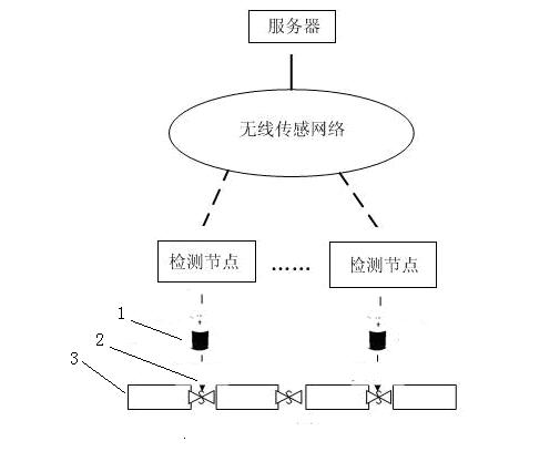 Automatic detection device and detection method for water leakage of water pipeline
