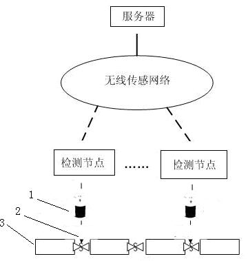 Automatic detection device and detection method for water leakage of water pipeline