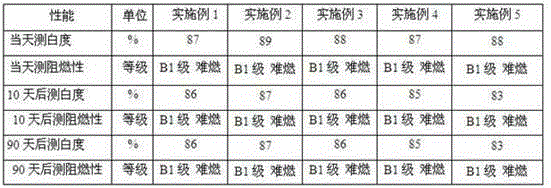 A kind of flame-retardant wallpaper base paper and preparation method thereof