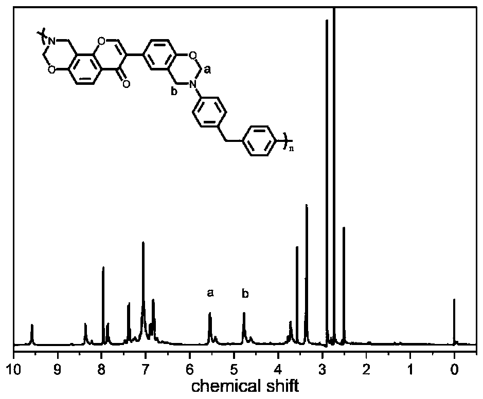 Daidzein group-containing main chain type benzoxazine and preparation method thereof