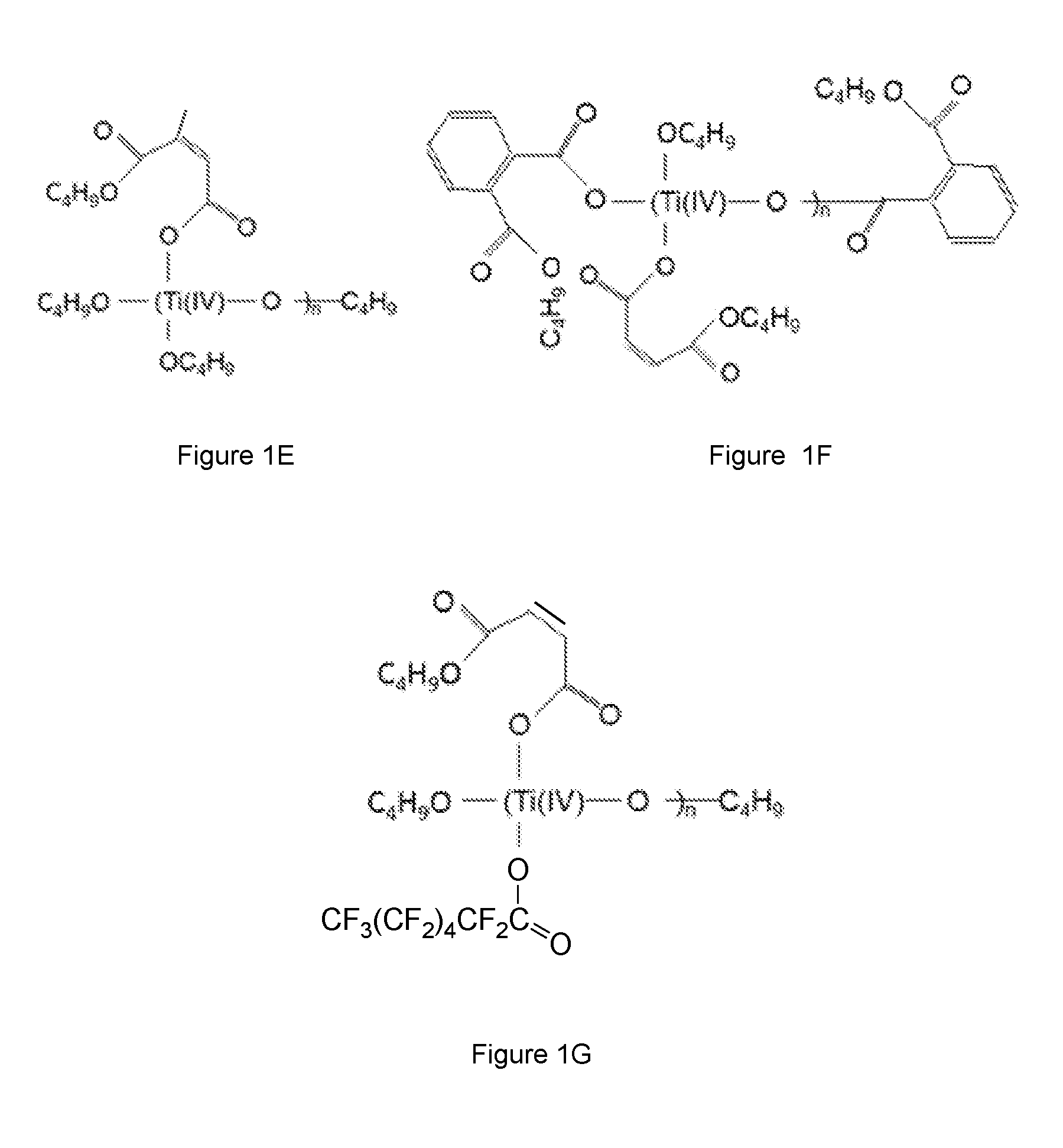 Stable metal compounds, their compositions and methods