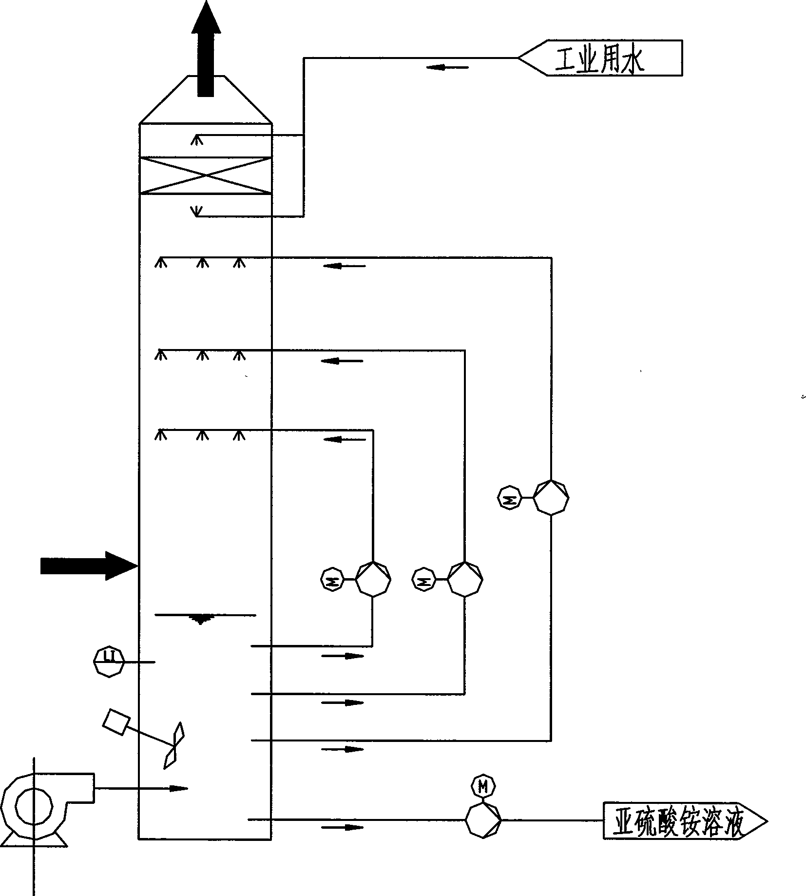 Three-circulation three-segment desulfurizing tower for sintered flue gas