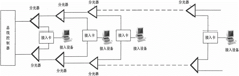 Design method for realizing high-speed data bus by optical fiber channel