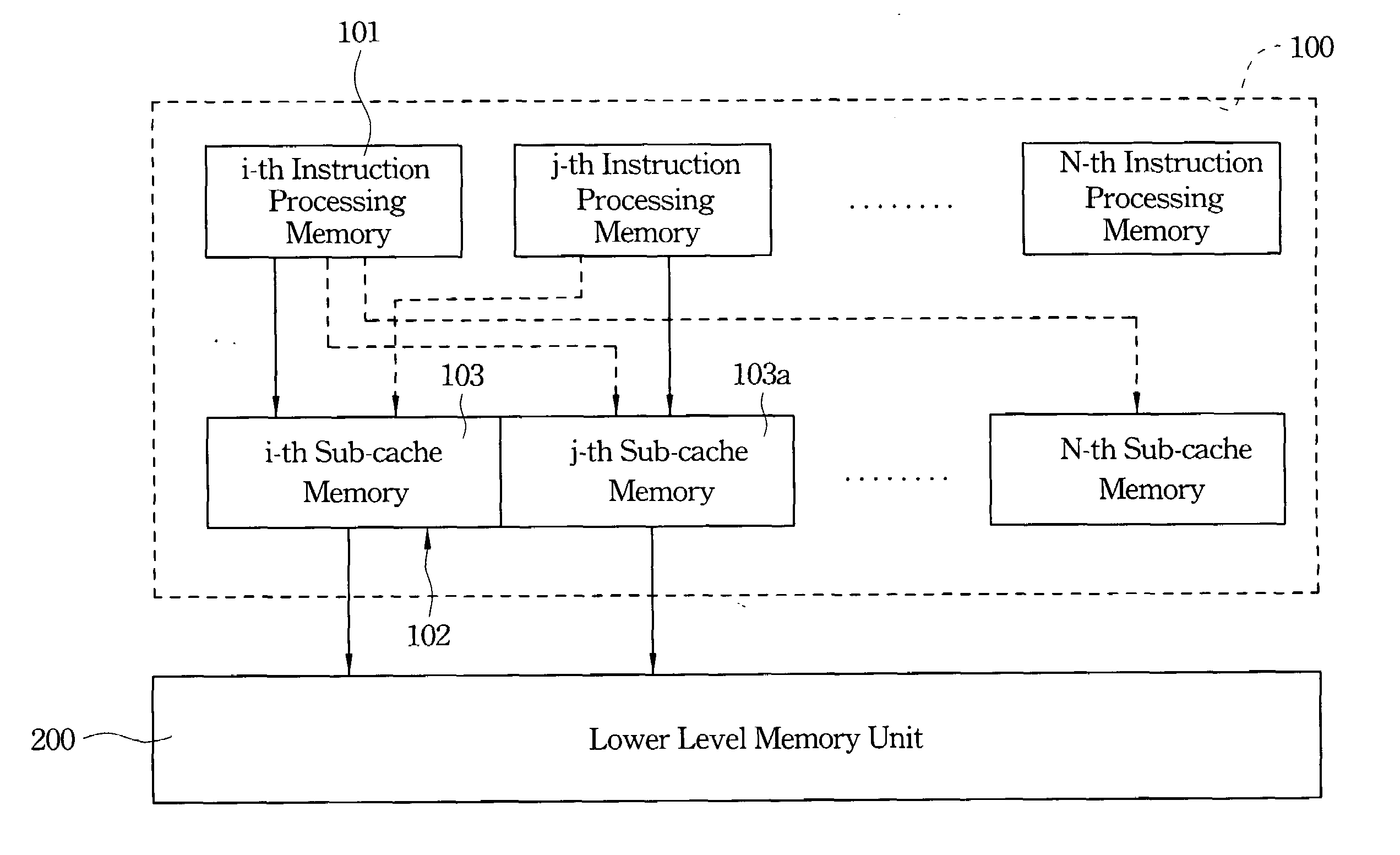 Method of accessing cache memory for parallel processing processors