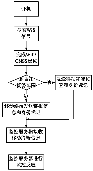 Positioning monitoring system and method