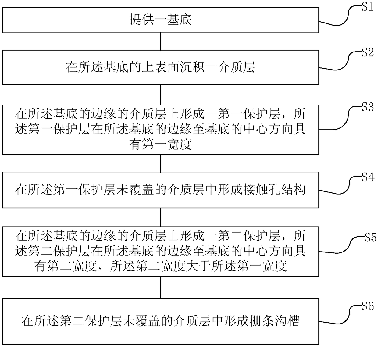 Semiconductor preparation method