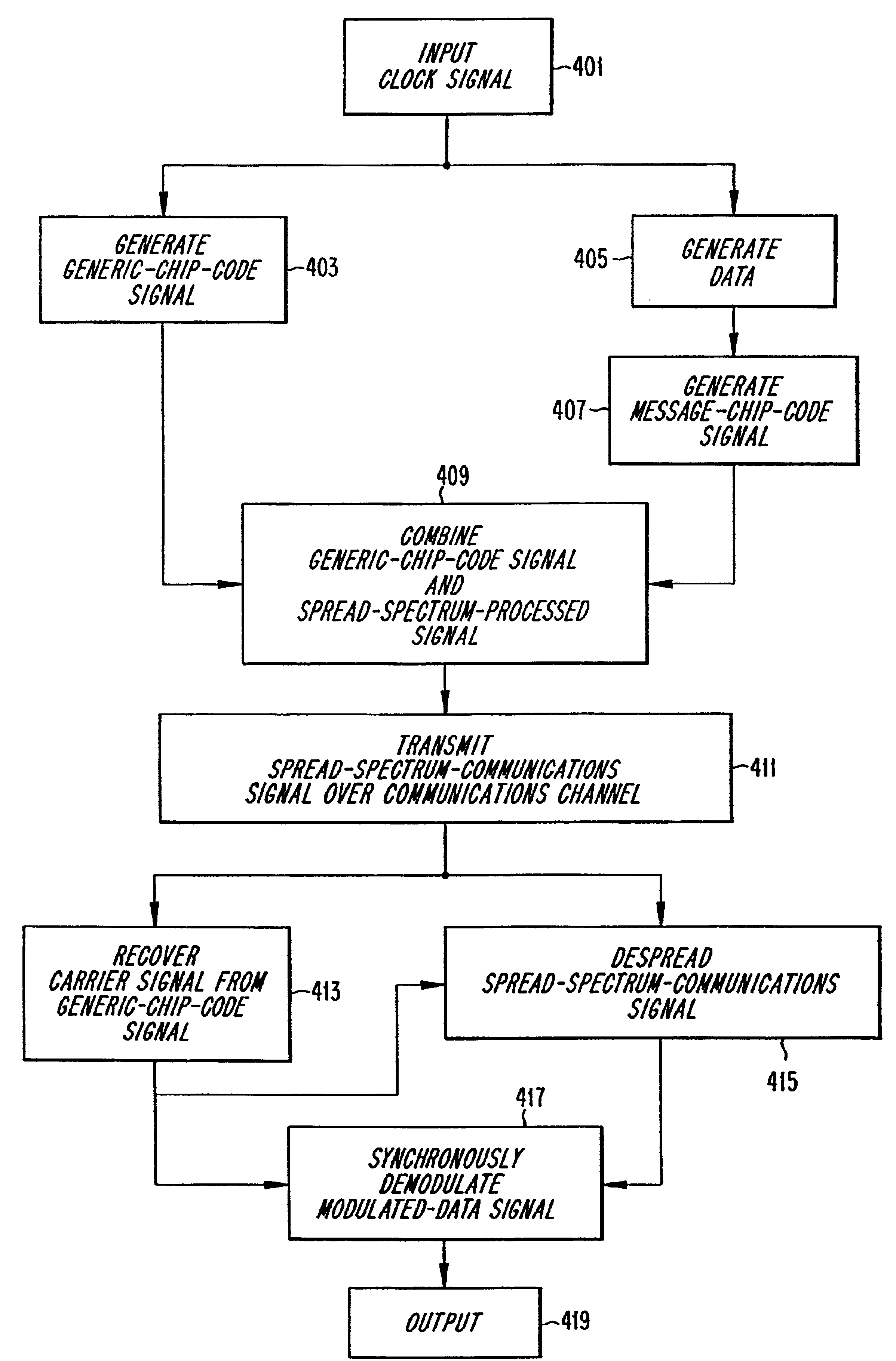 Geolocation of a mobile terminal in a CDMA communication system