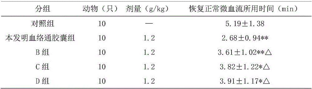 Superficial venule dredging capsule traditional Chinese medicine composition and preparing method thereof