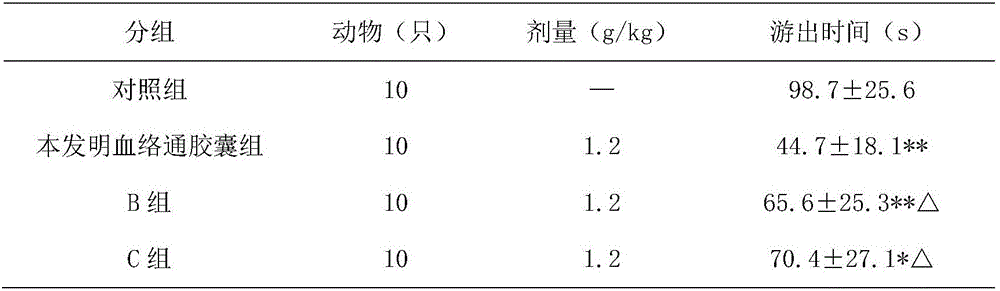 Superficial venule dredging capsule traditional Chinese medicine composition and preparing method thereof