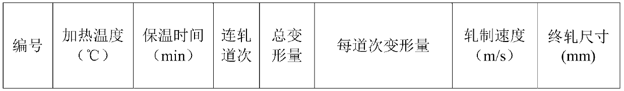 A kind of high-performance tungsten alloy rod and its preparation method