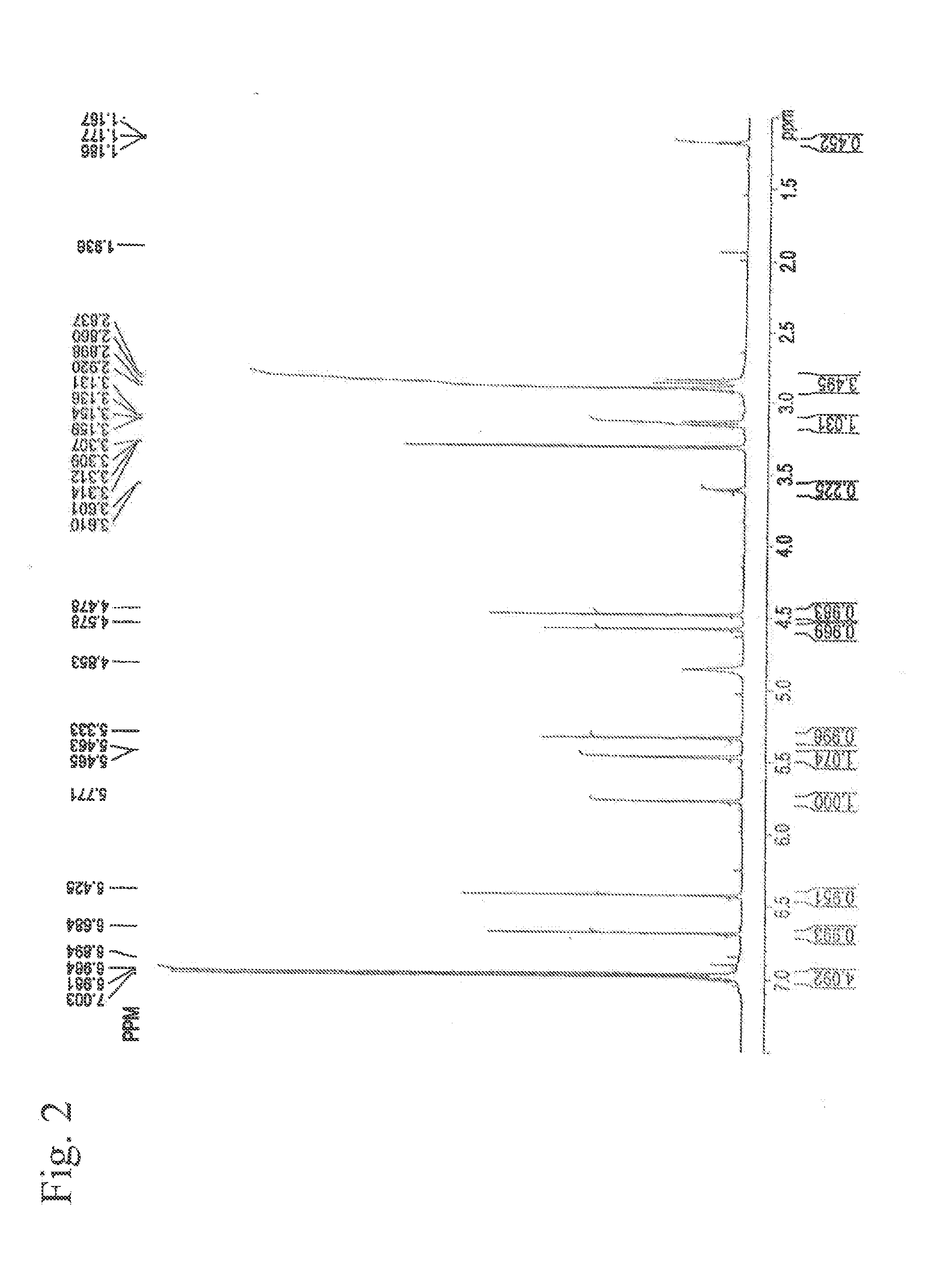 Novel compound having inhibitory effect on lipase