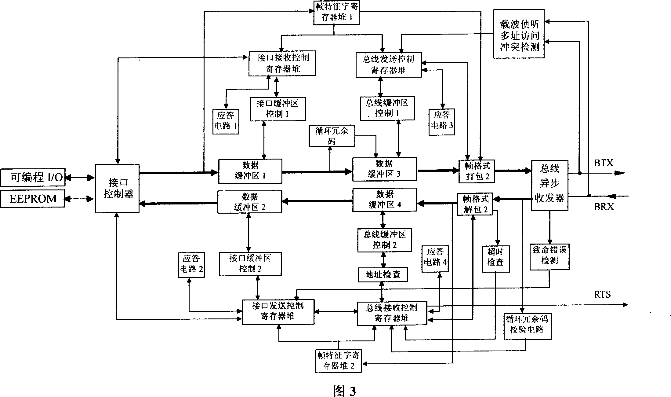 A readable-writable and programmable I/O interface controller/communication controller