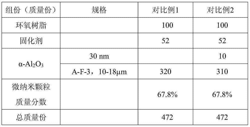 Electric insulating epoxy resin composition, preparation method and use of composition