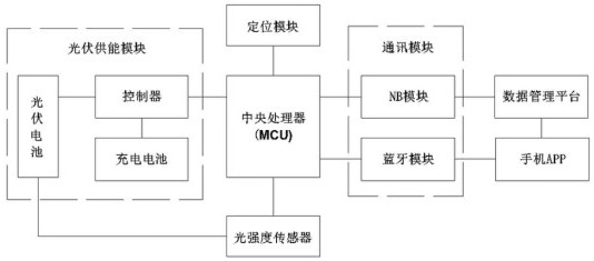 Photovoltaic intelligent school badge and monitoring method