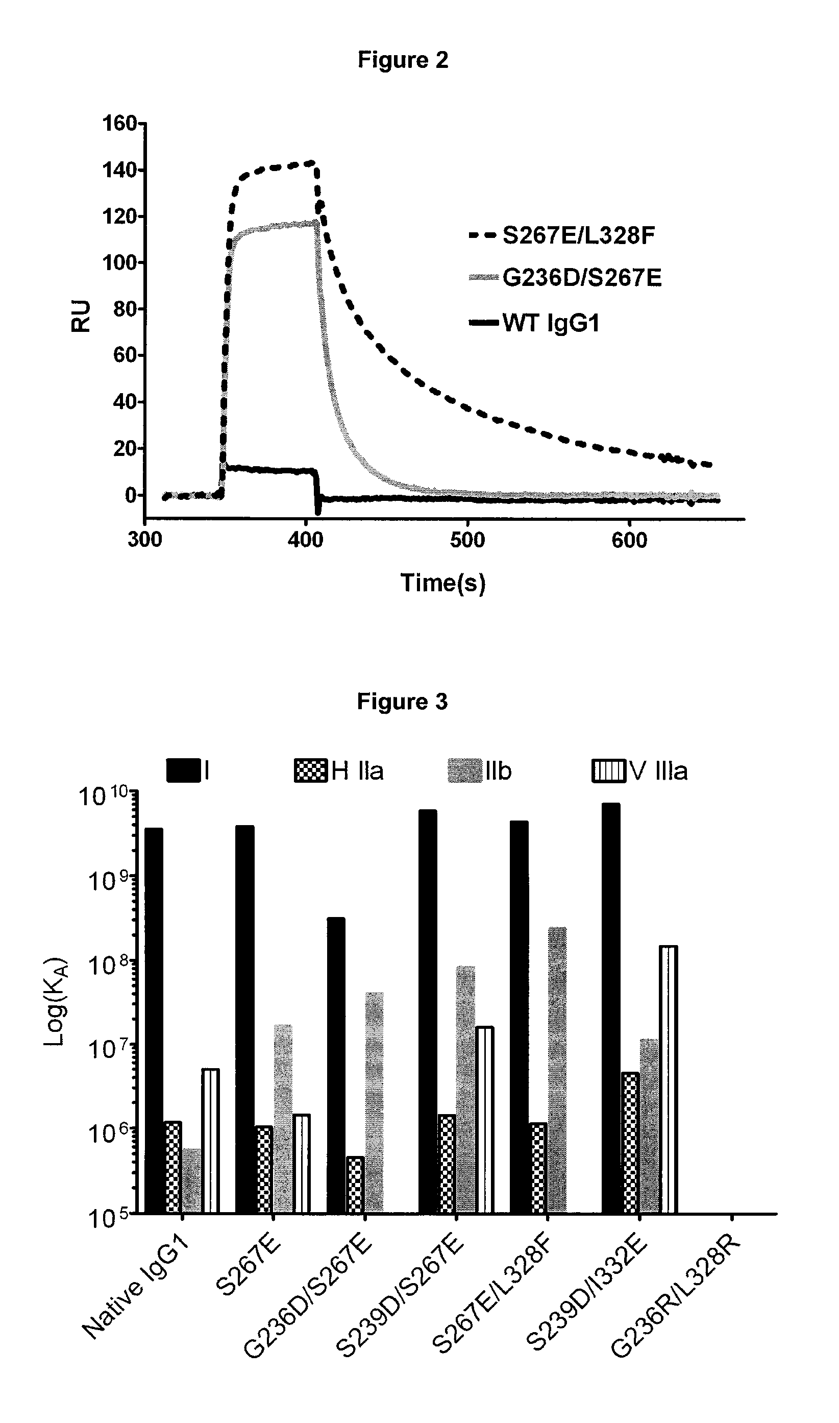 Compositions and methods for treating IgE-mediated disorders