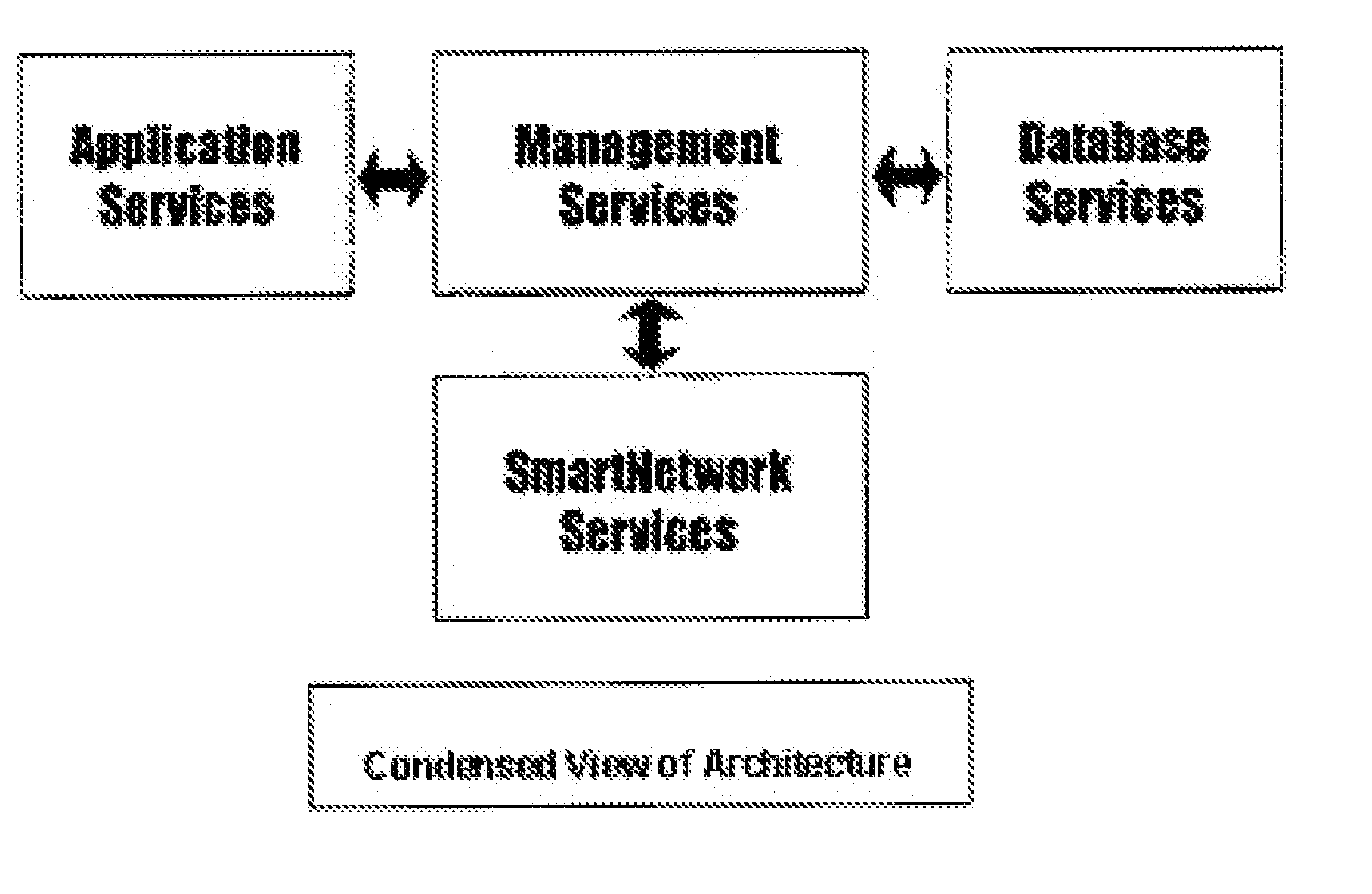 Method for smart device network application infrastructure (SDNA)