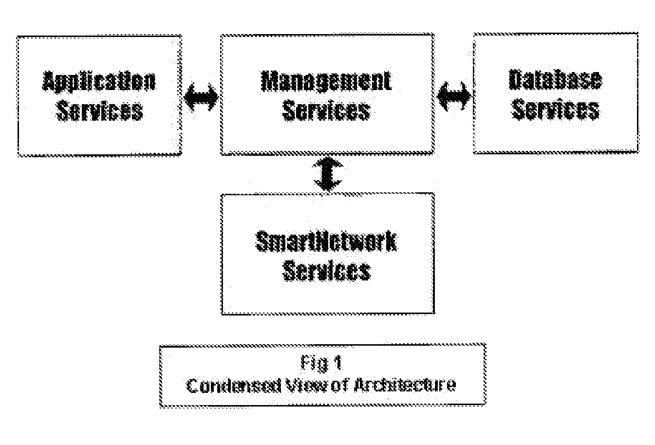 Method for smart device network application infrastructure (SDNA)