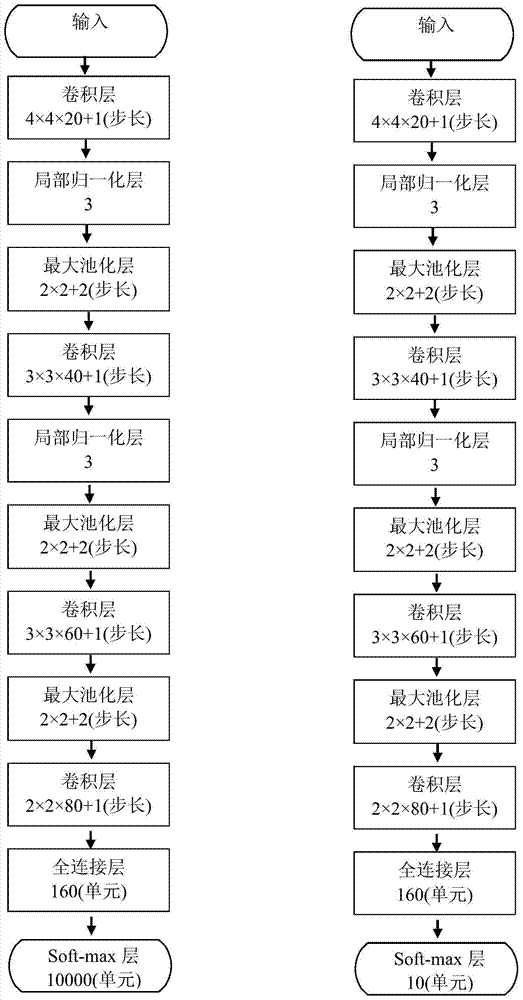 A face value calculation method based on convolutional neural network