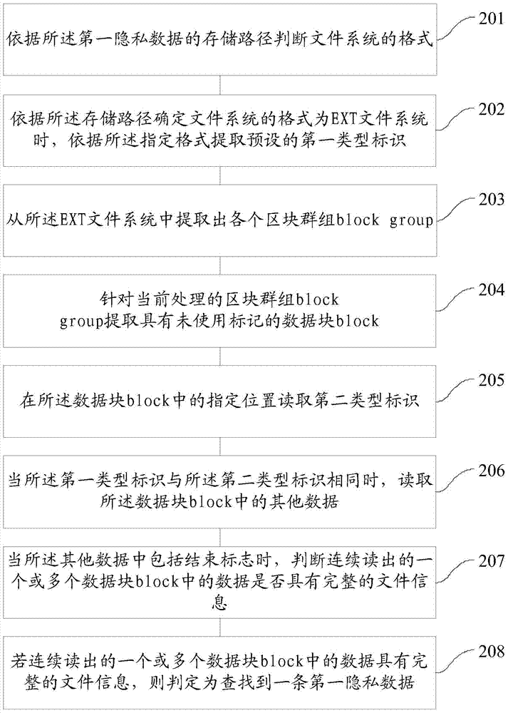 A method and device for clearing private data