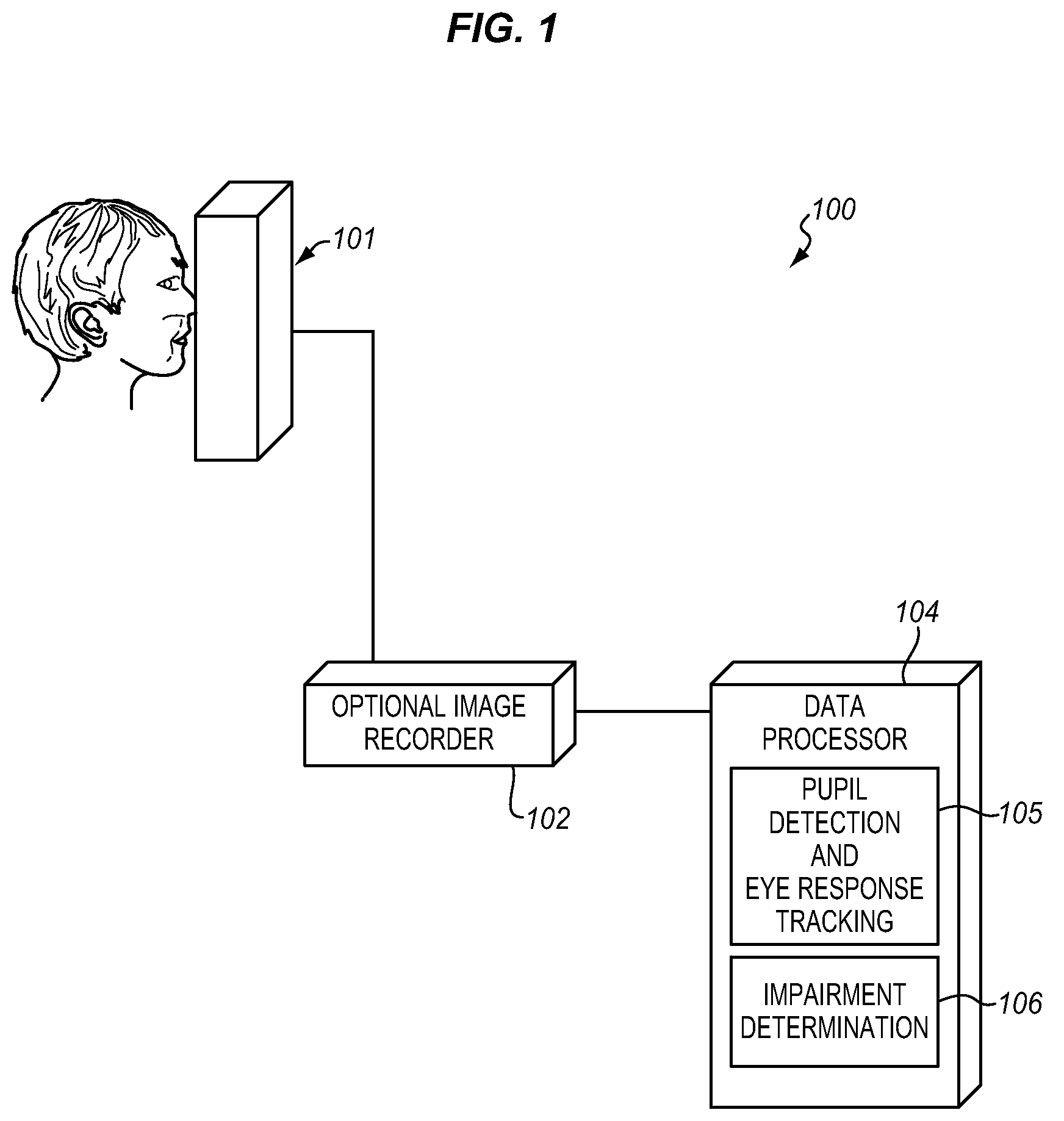 System for analyzing eye responses to automatically determine impairment of a subject