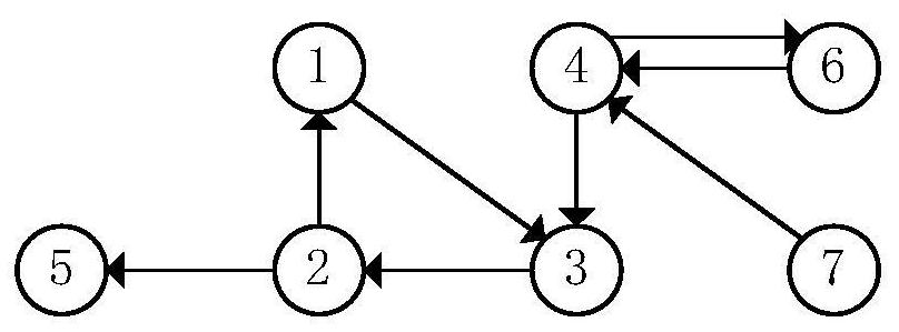 A GPU-based detection method for multi-partition strongly connected graphs