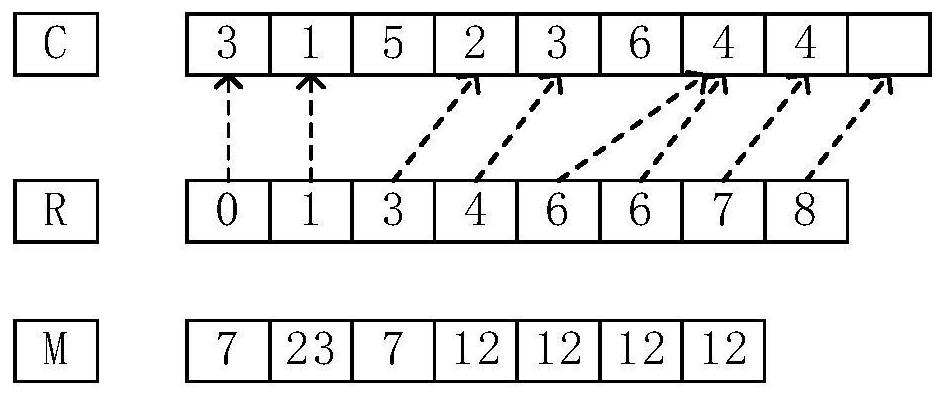 A GPU-based detection method for multi-partition strongly connected graphs