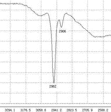 Method for determination of concentration of mineral oil mist in workshop air