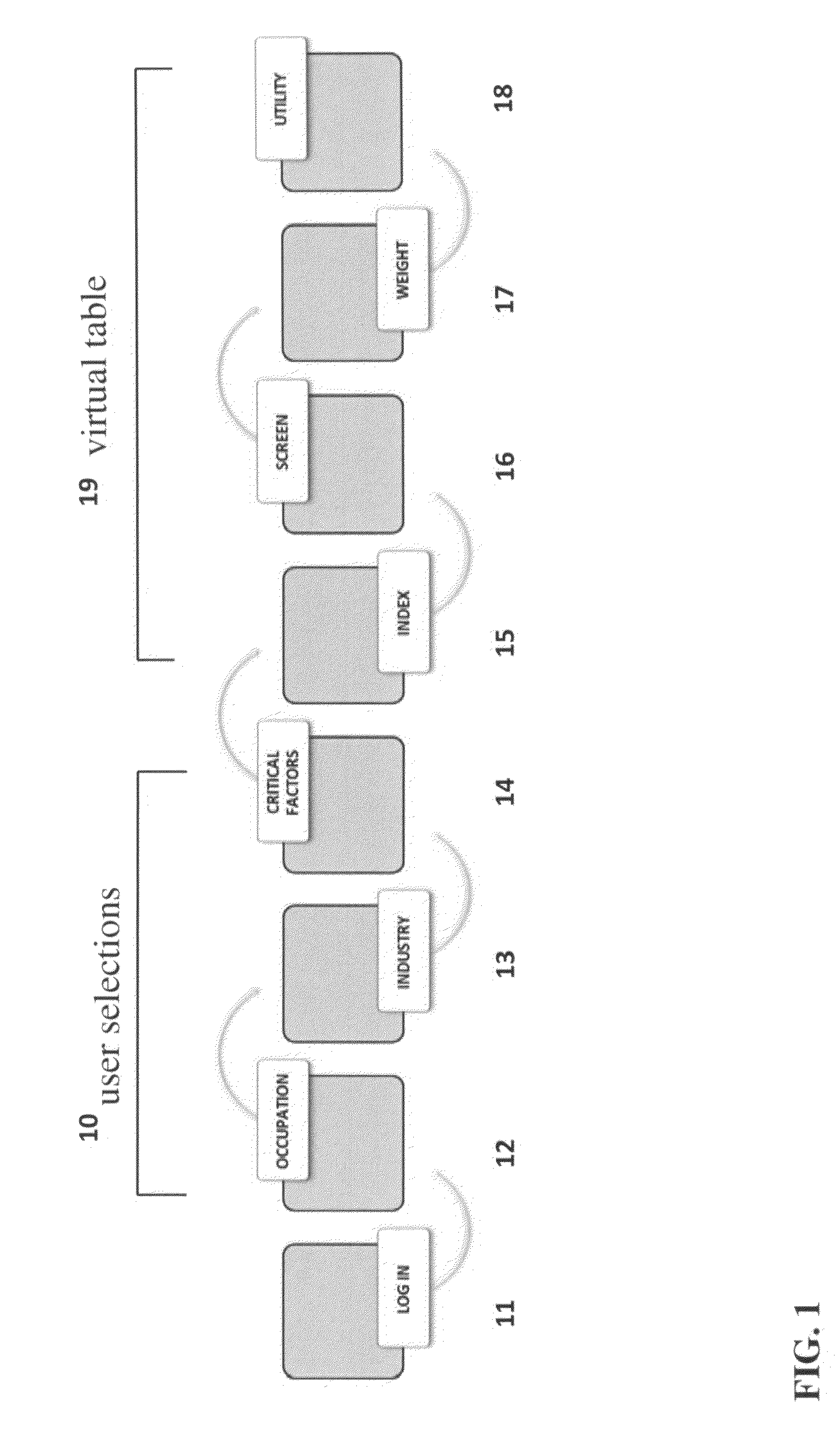 Method and system for informed decision making to locate a workforce