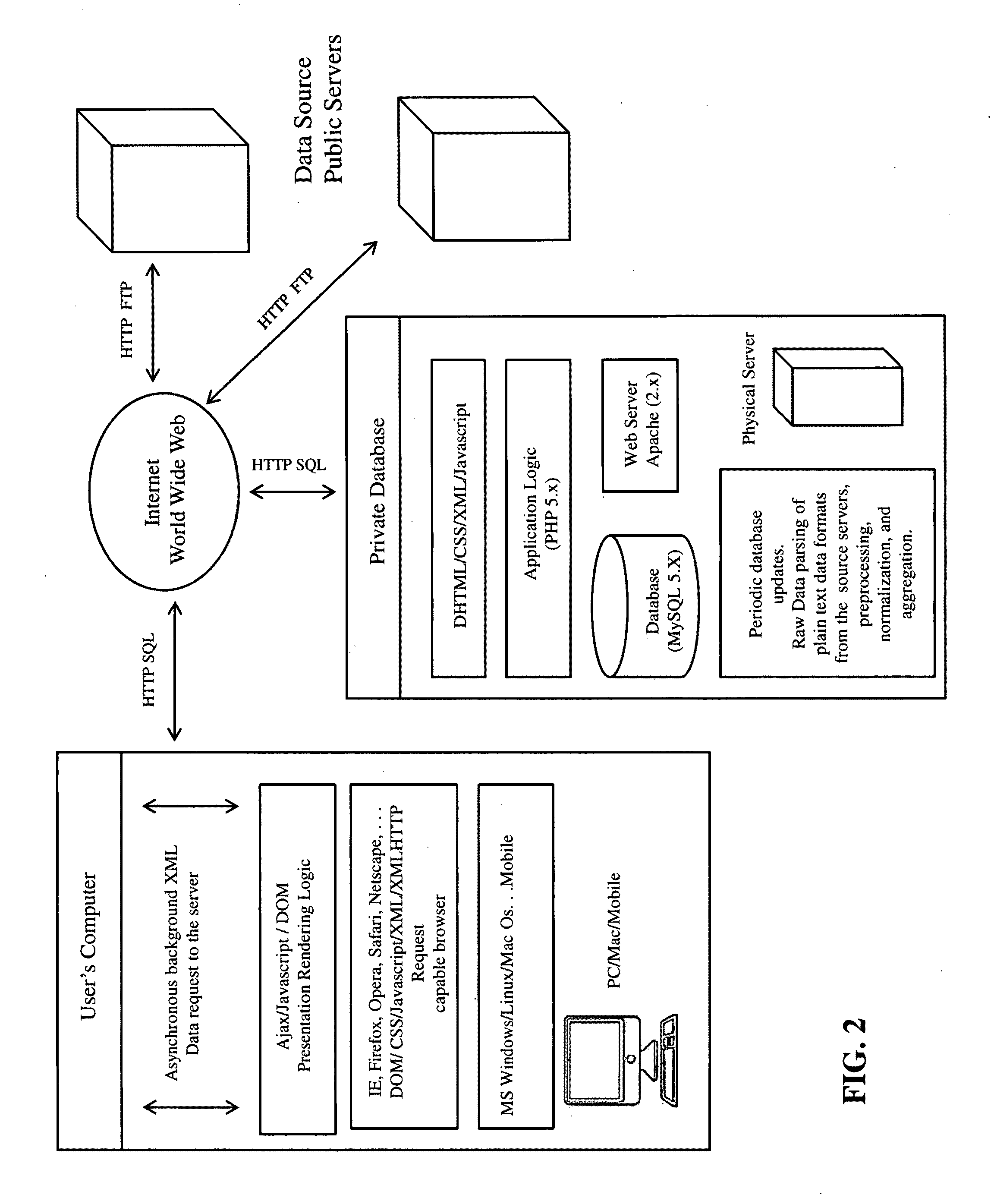 Method and system for informed decision making to locate a workforce