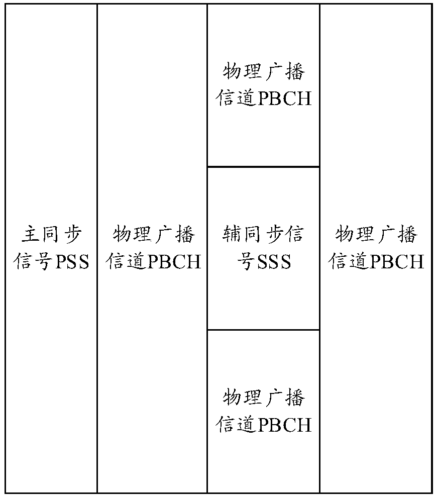 Carrier measurement method and terminal device