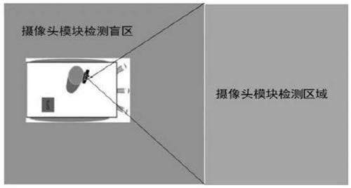 Implementation method of agricultural robot based on GPS positioning and automatic obstacle avoidance