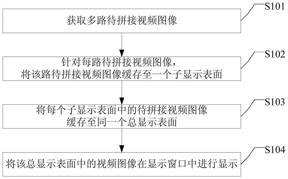 An image processing method, device, device and system