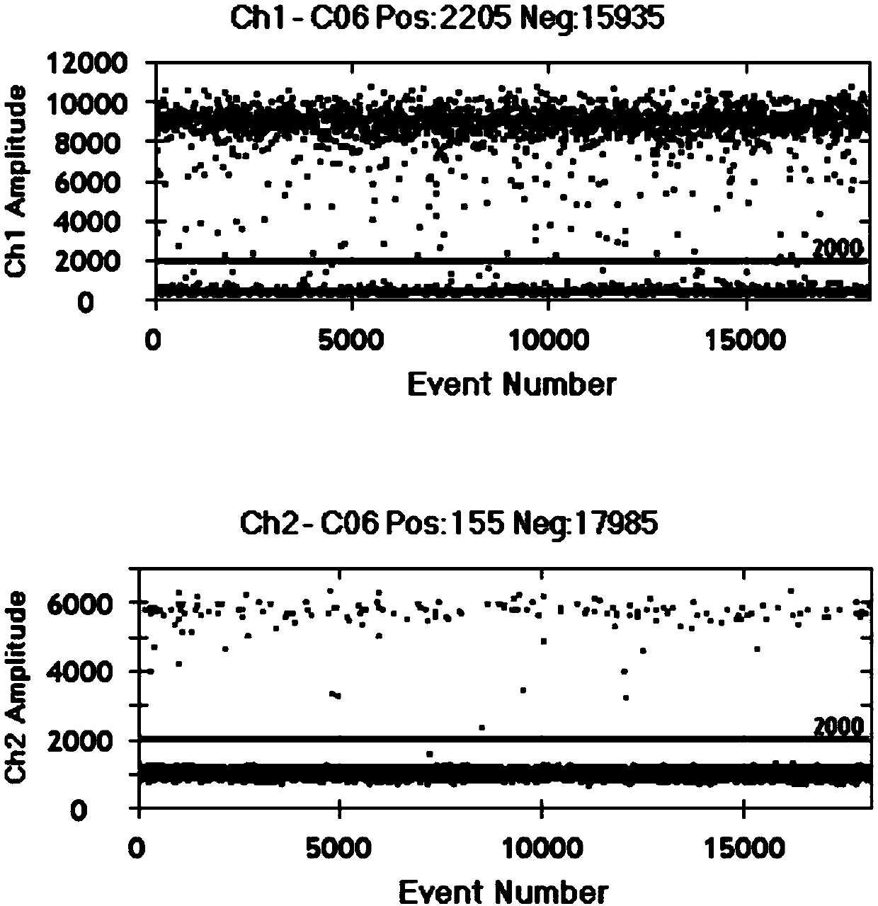 Nucleotide sequence and kit for HER-2 gene copy number amplification detection, and application of kit