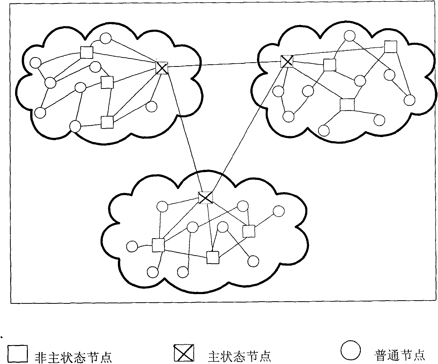 Trust data management method in peer-to-peer network