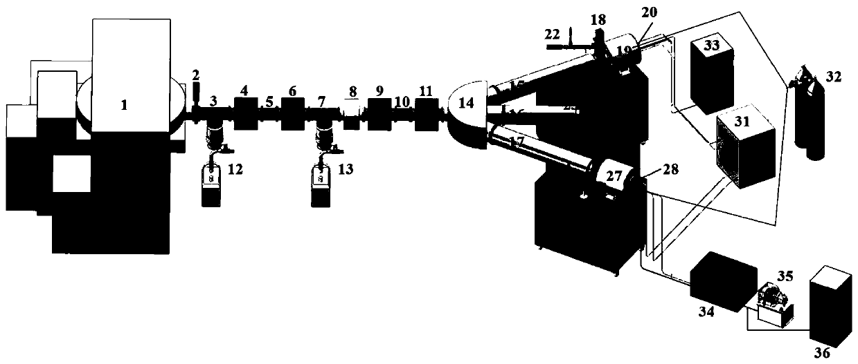 Spent fuel extractant alpha particle irradiation system based on cyclotron and irradiation method thereof