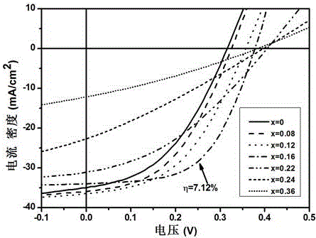 Silver-doped copper zinc tin sulfur selenium light absorption layer film material and application thereof in solar cell