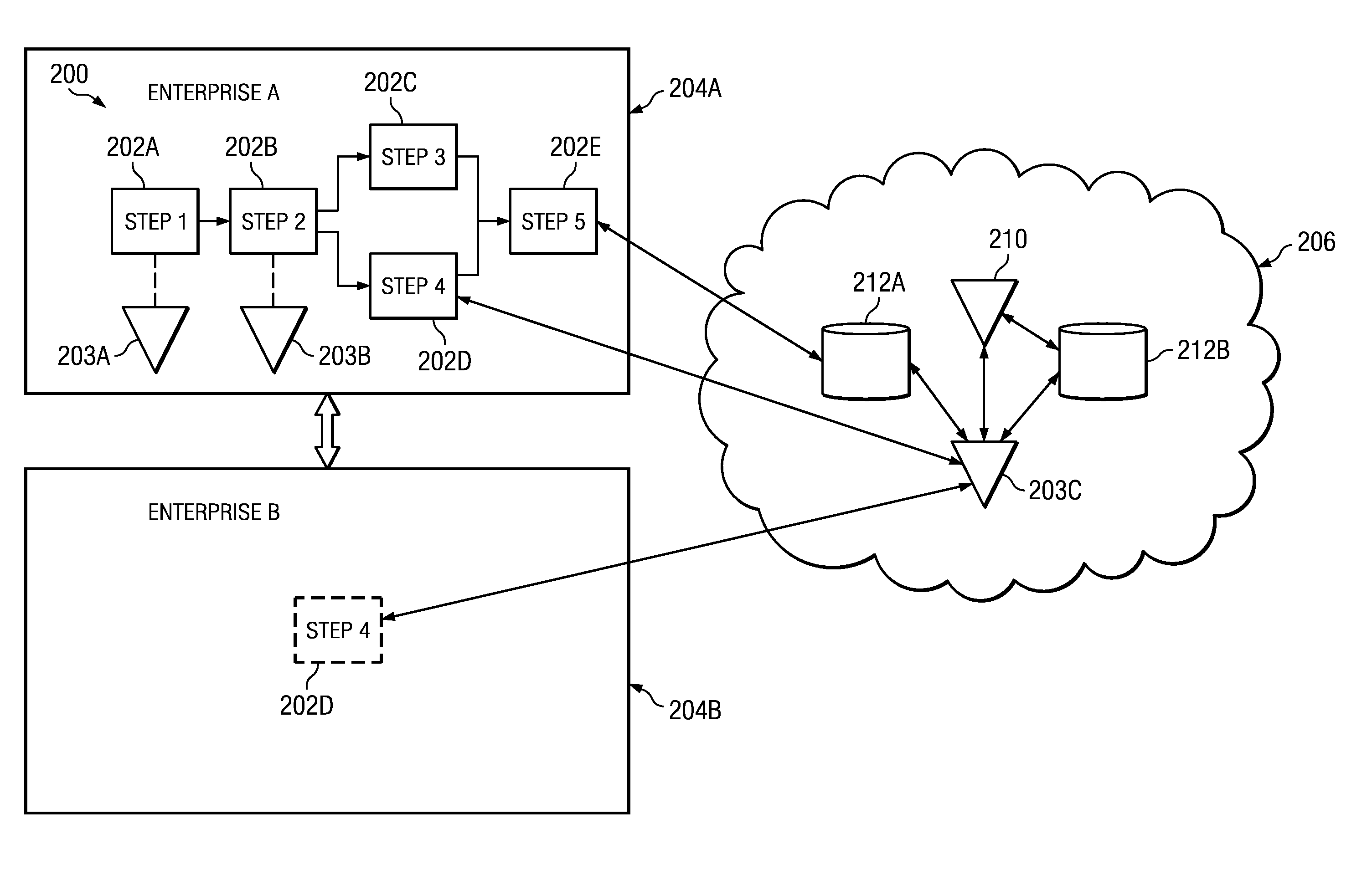 System and method for implementing a cloud workflow