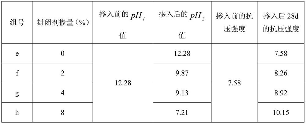 Vegetation concrete surface sealer and method for surface treatment of vegetation concrete