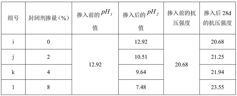 Vegetation concrete surface sealer and method for surface treatment of vegetation concrete